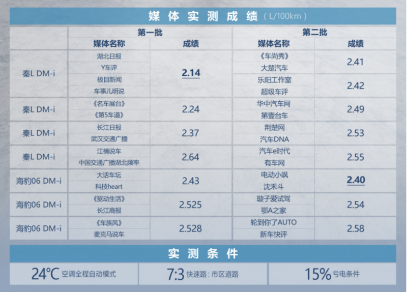 第五代DM技术解析会新闻稿-武汉(1)1303