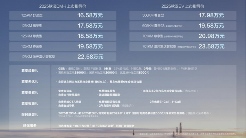 2025款汉上市四大进化激光雷达成亮点 售价16514