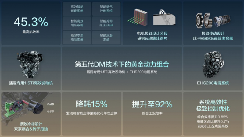 比亚迪王朝2025款唐DM-i上市会媒体稿1161