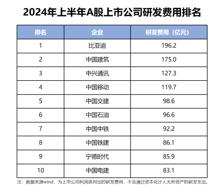 10月热销超50万辆，比亚迪一路领先的底气越来越足704