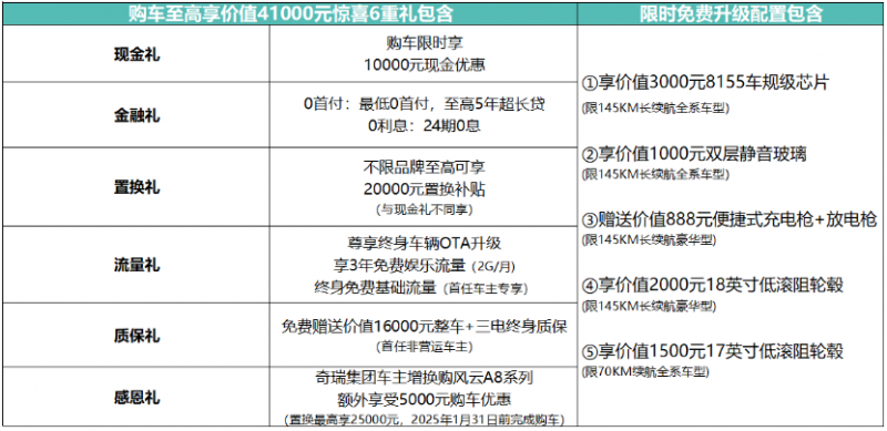 不试不卖+谁与争锋！奇瑞风云A8LXX大区上市，售价10.99万元起，限时低至9.49万元起！(1)473